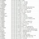 주현동물병원 이미지
