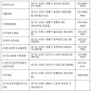 조현덕내과의원 이미지