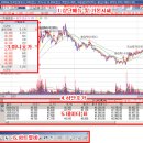 키움증권 영웅문 그래프 크게 보는법 좀 알려주세요~ 이미지