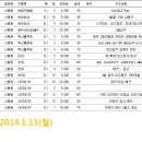 효성1차현대아파트 이미지