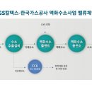 강동에너지주유소 이미지