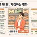 (주)웰스프레쉬 홈플러스 인하점 | 2026년 계란값 7천 원 시대, 태국산 신선란 직접 사본 후기와 가계 절약 5가지