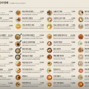 바르다김선생학동