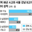 영어교실 B반 이미지