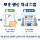 국가민원지원행정사무소 네이버블로그