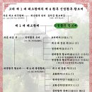 신정황후 황보씨[神靜皇后 皇甫氏] - 고려 제 1 대 태조의 제 4 황후[皇后] 이미지