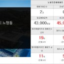 제주신공항부동산공인중개사사무소 이미지