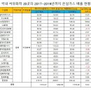 롯데종합가스 이미지