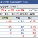 희노애락 이미지