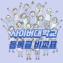 부산디지털대학교 | 사이버대학교 등록금 비교표 정리 대학 선택 전에 꼭 보세요