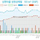 이마트에브리데이 광교점 이미지