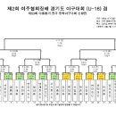 제2회 여주협회장배 경기도 야구대회(U16) 겸 제 53회 대통령기 전국 중학야구대회 선발전 일정변경 이미지