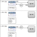쿠키PC 이미지
