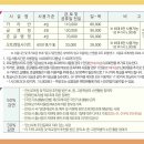 화랑오토캠핑장 이미지