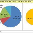 메디인텍 이미지