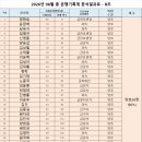 2026. 08월 총 운행기록계분석결과표 - B 조 이미지
