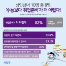 하우스터디위례스터디카페 이미지