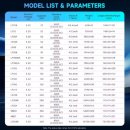 중국 제조회사_ EVE Lifepo4 셀 102Ah 3.2V 전기 ESS Spec 비교 이미지