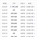 구월롯데공인중개사사무소 이미지