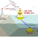 바다텔레콤 이미지