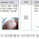 더블유소아청소년과의원 이미지