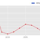 주식회사 엔에프씨