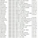 삼성편한속내과의원 이미지