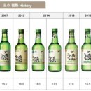 처음처럼