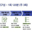 아이젠 수학학원 이미지