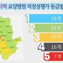 속초우리요양병원 이미지