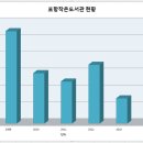 죽장면 선바위 작은도서관 이미지