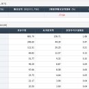 고려운수 네이버블로그