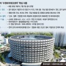 용인현대서비스부품
