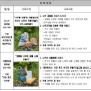 송린이음터 문화교실2 이미지