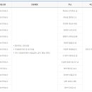 무포리보건진료소 이미지