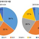 메이크뷰티
