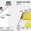 삼성귀금속현물거래소 - 종로구 돈화문로 26 | 삼성귀금속현물거래소