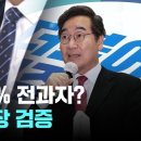 [팩트체크] "민주당 의원 44%가 전과자" 이낙연의 주장은 사실일까? 이미지