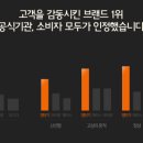 영단기부산학원