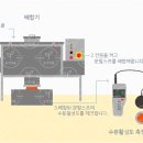 (주)농가식품 이미지