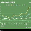 초원환경산업(주) 비즈니스워치