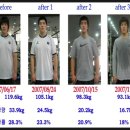 성조고시원 | 6개월동안 퍼스널 트레이닝 후기 다이어트 PT 후기 / PT 후기