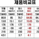 하드론 패드/ 엔진오일 팔아요~ 이미지