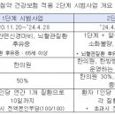 2024/04/29(월)신문일부요약 이미지