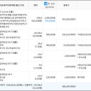 보통1리경로당 이미지