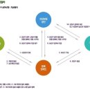 대전보장구센터 이미지