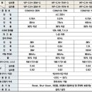 HQI & CDM 램프용 전자식 안정기 이미지