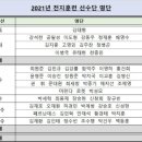 두산) 1군 스프링캠프 명단 이미지