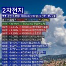 한울피엔티