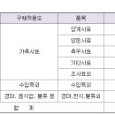 농업회사법인 주식회사 미래 이미지